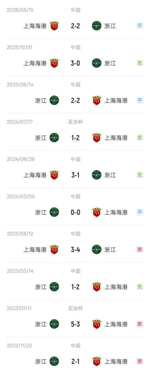 浙江vs海港：4外援PK5外援 米特里策莱昂纳多先发 王钰栋武磊替补